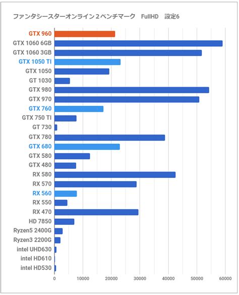 Nvidia gtx 680 vs 1060 - calgarystashok