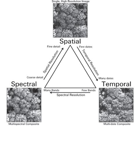 1. Introduction to remote sensing (20 min) — Open Nighttime Lights