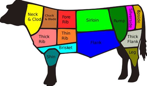 Cuts of beef: Wiki facts on this cookery method