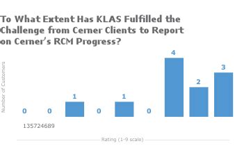 Cerner Revenue Cycle Management, Report 3 of 4 | KLAS Report