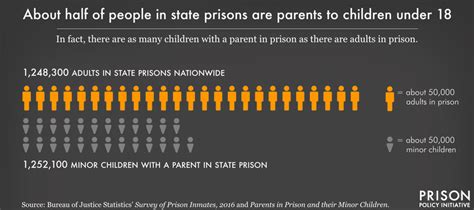 Both sides of the bars: How mass incarceration punishes families ...