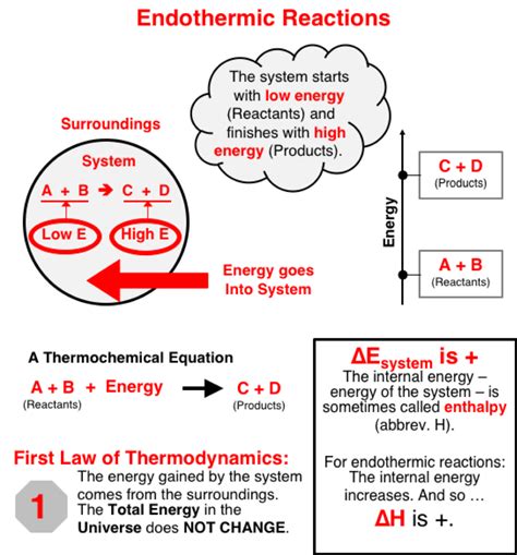 Energy and Chemical Reactions - Help