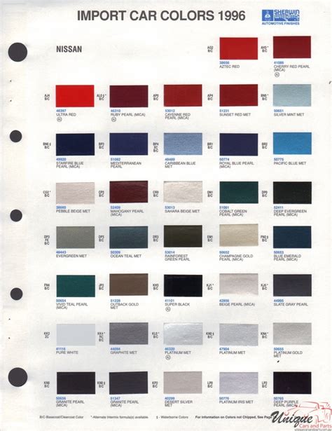 Nissan Paint Chart Color Reference