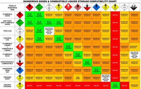 Chemical compatibility Archives - Page 2 of 2 - SMD Fluid Controls