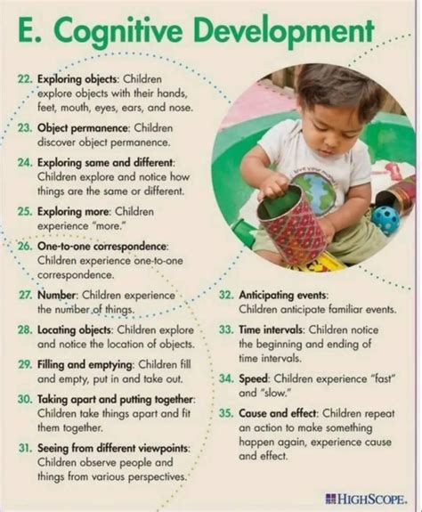 Play Based Learning, Preschool Learning, Early Learning, Learning Activities, Childcare ...