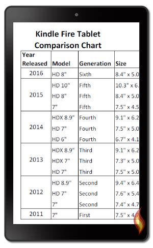 Kindle Fire Tablet Comparison Chart Table; From http://www.lovemyfire.com/kindle-fire-tablet ...