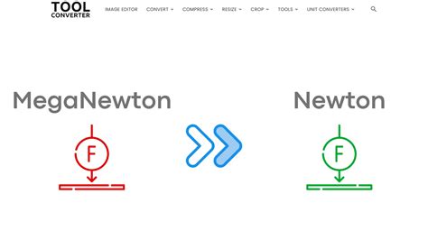 MegaNewton to Newton Converter (MN to N)
