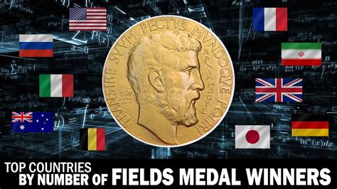 Top Countries by Number of Fields Medal Winners - All Fields Medalists by Country - YouTube