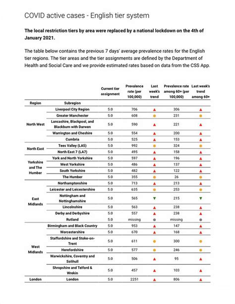 Tier 5 lockdown mapped: 34 areas where cases are on the rise - is your are high risk? | UK ...