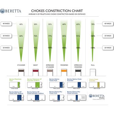 Choke Tubes Identification