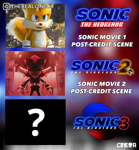 Sonic 1: Tails 💛 Sonic 2: Shadow 🖤 ️ Sonic 3: ⏳🤔👇 : r/SonicTheMovie