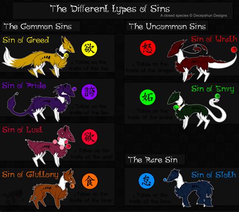 The different types of Sins by SnowiePaws on DeviantArt