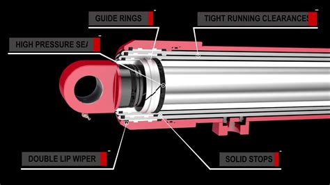 Hydraulic Telescopic Cylinders