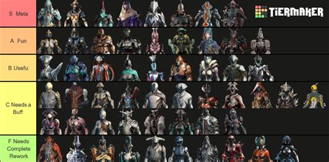 Recent Warframe Tier Lists - TierMaker