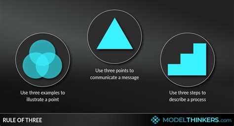 ModelThinkers - Rule of Three