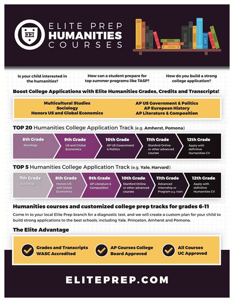 Humanities Courses — Elite Educational Institute