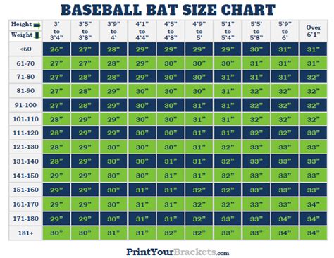 Baseball Bat Size Chart & Fastpitch Bat Size Chart [Calculator]