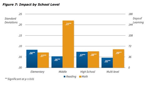 Los Angeles charter schools record among the biggest learning gains in ...