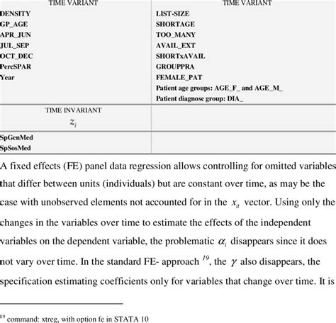 Exogenous and endogenous variables EXOGENOUS VARIABLES Bit x ENDOGENOUS... | Download Table