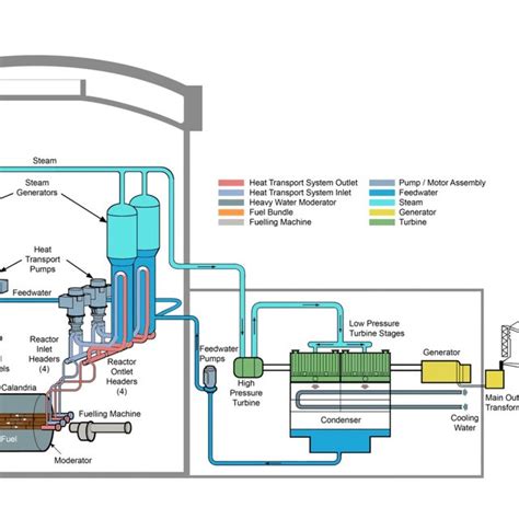 Bwr Nuclear Power Plant Diagram