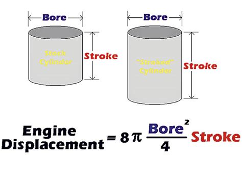 Honda, Yamaha, Suzuki and Kawasaki Bikes Bore and Stroke Comparison - MotoMalaya.net - berita ...