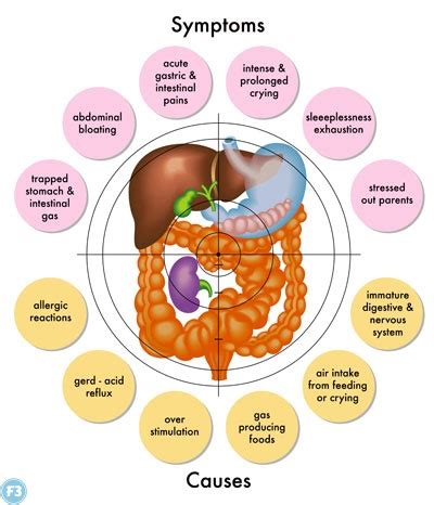 Gastric problem - पेट में गैस की समस्या का घरेलू और आयुर्वेदिक इलाज