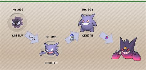 What Level Does Gengar Evolve Legends Arceus Characters - PELAJARAN