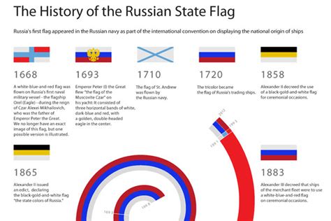 The History of the Russian State Flag - Russia Beyond