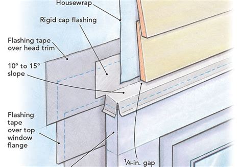 Attic Gable Vent sealant recommendation? | DIY Home Improvement Forum