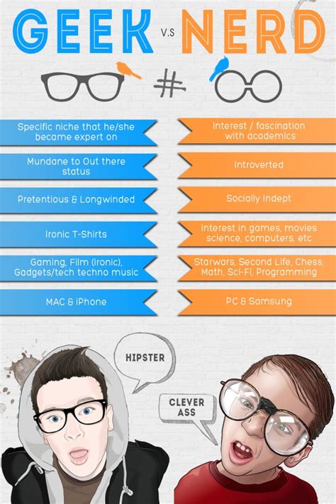 Infográfico mostra a diferença entre nerds e geeks – Artofit