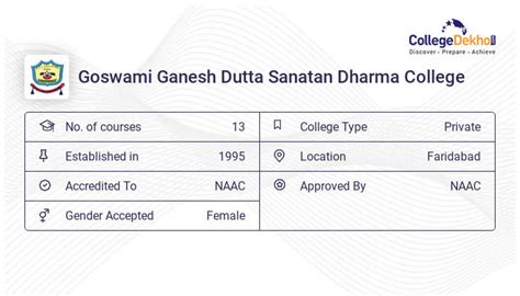 Goswami Ganesh Dutta Sanatan Dharma College - 2023 Admission, Fees, Courses, Ranking, Placement