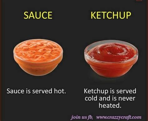 Tomato sauce vs ketchup | Heretix Forum