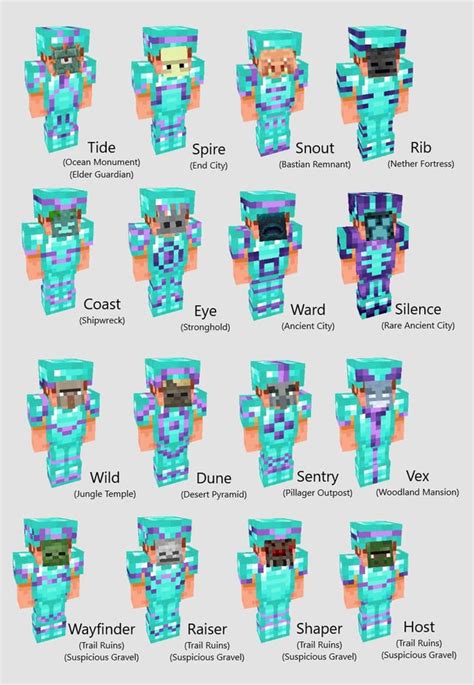 All 16 armor trim patterns- including backs and overlapping areas! : r/Minecraft