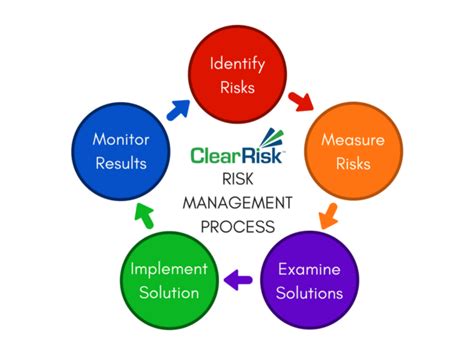 Knowledge Management Involves Implementing Systems and Practices in ...