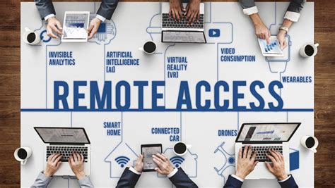 Types Of Remote Access Software