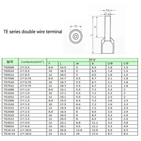 400PCS Boxed,VE Series Insulated Terminal Block Wire End Crimp Sleeve ...