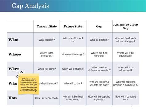 The Crm Gap Analysis Template At Slideegg You Can Identify Conflicts ...