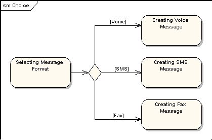 State Machine Diagram - UML 2 Tutorial | Sparx Systems