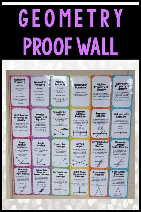 Display the 26 most commonly used postulates, theorems, and definitions in Geometric Proof as us ...