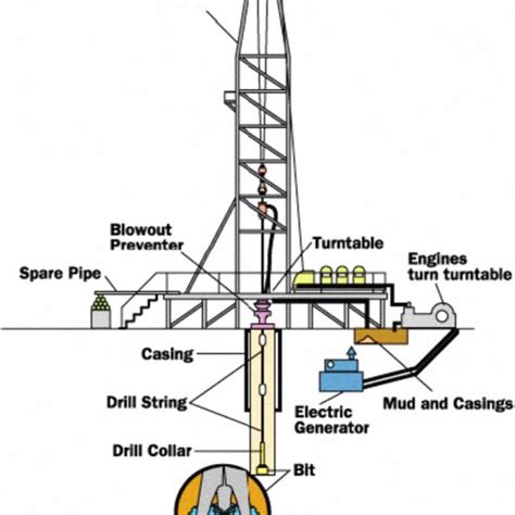 Schematic of Oil rig | Download Scientific Diagram