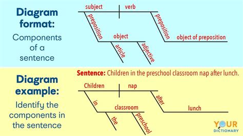 Diagramming Compound Sentences Worksheet