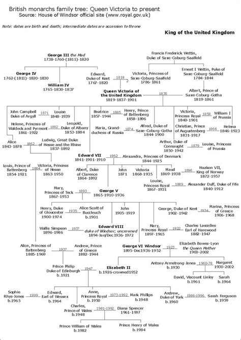 Queen Victoria Family Tree - Bing Images | ROyal FaMily TrEE of QuEEN ...