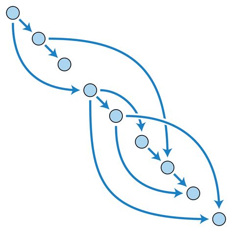 Using the Graph Data Structure in Python | Engineering Education (EngEd ...