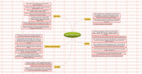 Insights MINDMAPS: Indus Water Treaty, Pulses and Related Issues ...