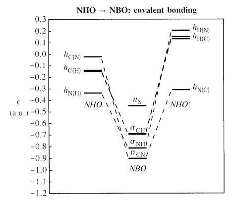 Orbital Diagram For Arsenic - exatin.info