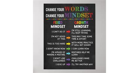 Change Your Words Change Your Mindset Classroom Poster | Zazzle