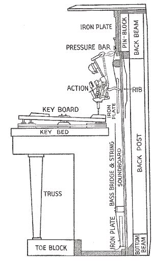 Piano Action Parts Diagram