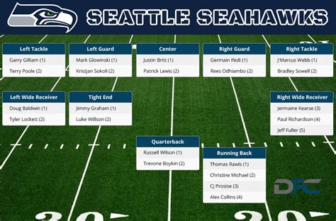 Seahawks Depth Chart - Leadflypro