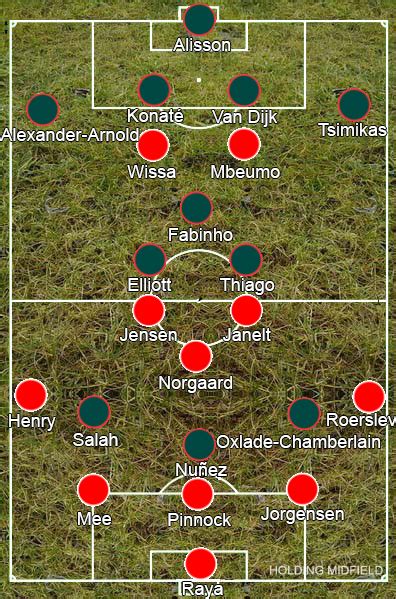 Case Study: Brentford 3-1 Liverpool 2/1/2023 – Holding Midfield