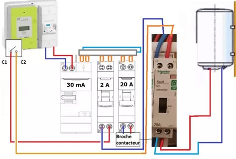 Le guide complet pour comprendre le contact C1 C2 du compteur Linky ...